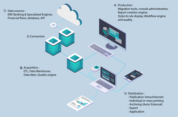 Plateforme Reporting Maestro