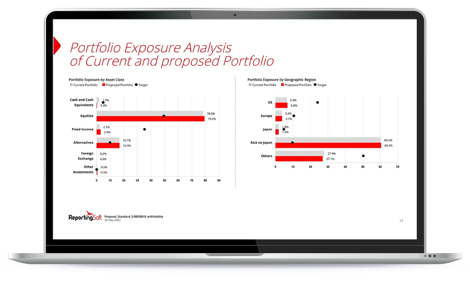ReportingSoft client report on a laptop: portfolio exposure analysis